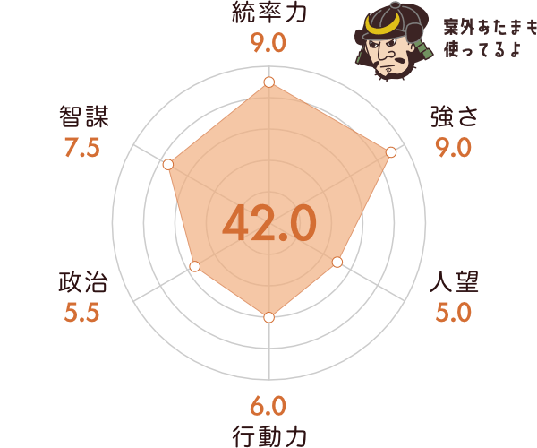 柿崎景家の能力チャート
