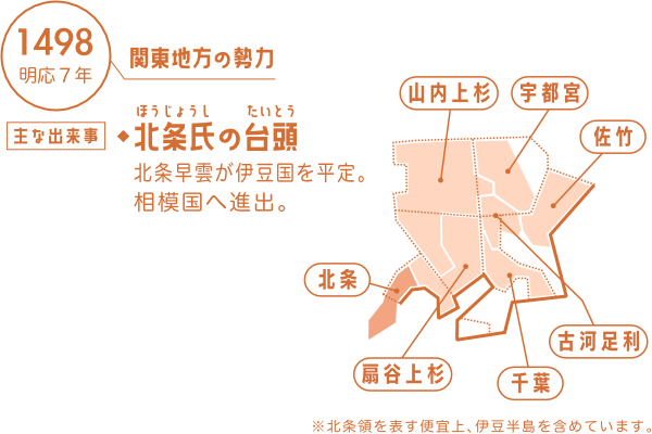 関東地方の勢力図(1498年)
