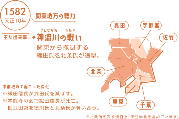 関東地方の勢力図(1582年)