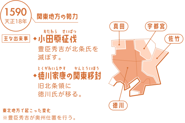 関東地方の勢力図(1590年)