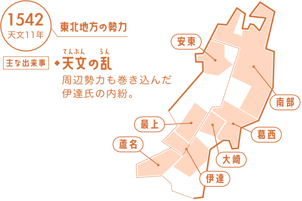 東北地方の勢力図(1542年)