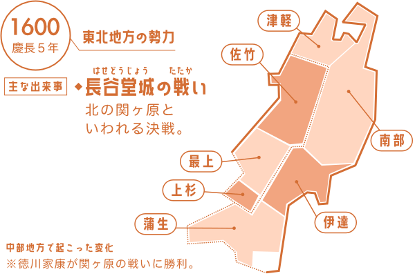 東北地方の勢力図(1600年)